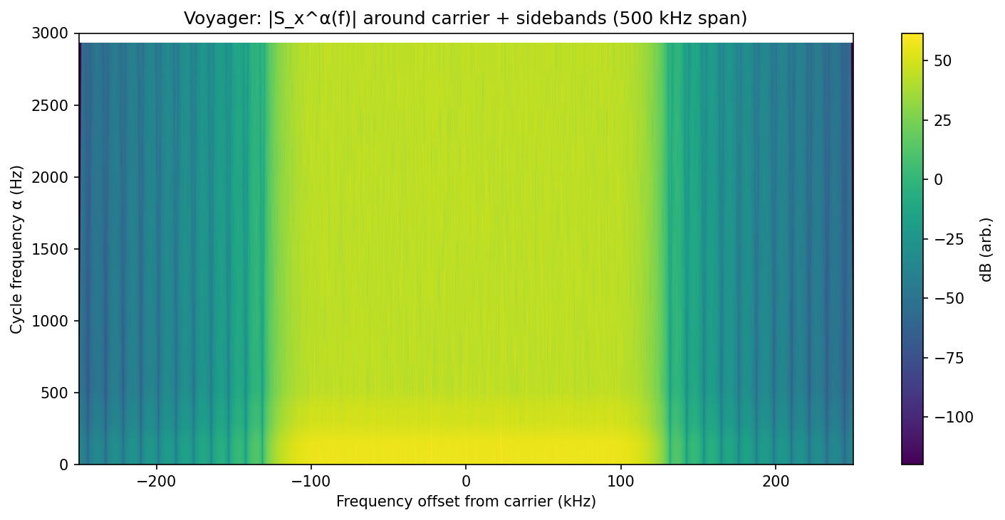 Periodic spectral search context